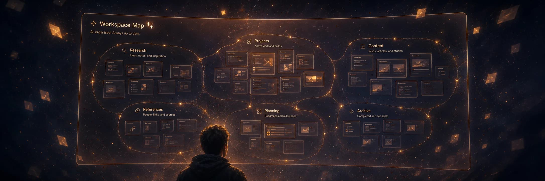 Workspace Map — an AI-clustered view of every canvas in your workspace